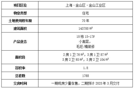 上海金山工业区住宅出售项目