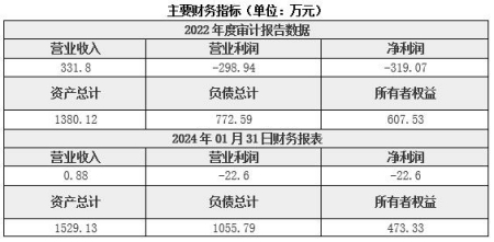 北京环保技术服务公司转让项目