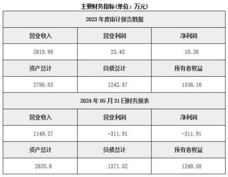 江苏铸铁轧辊制造公司转让项目