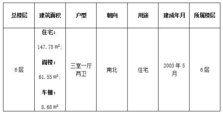 浙江绍兴147平米住宅(带阁楼)低价转让项目