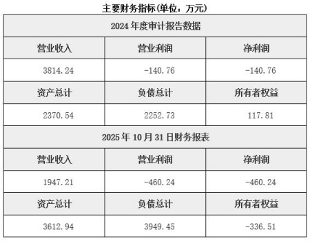 北京数据技术服务公司转让项目