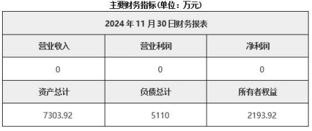 贵州遵义市黑色金属矿采选公司转让项目