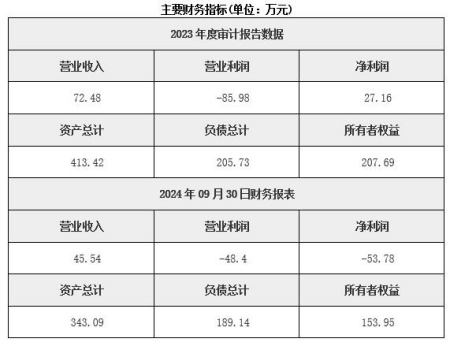 河北物流仓储公司转让项目