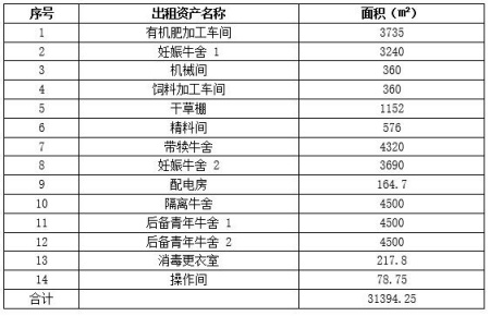 福建邵武市养殖场出租项目