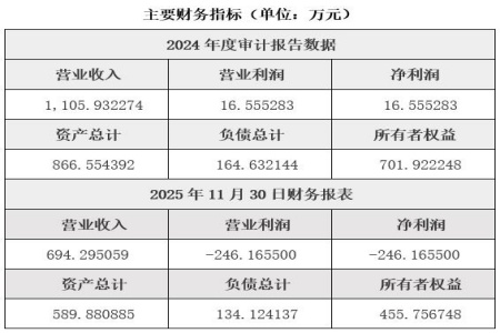 四川检测认证技术服务公司转让项目