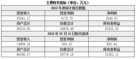 北京医药制造公司转让项目