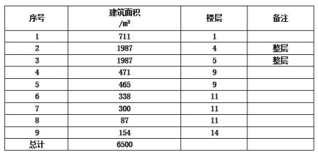 杭州西湖区6500㎡房产转让项目