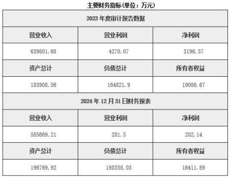 北京农产品供应链管理服务公司转让项目