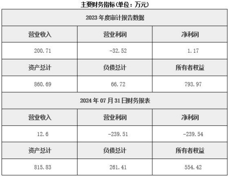 河北废弃物综合利用技术开发公司转让项目