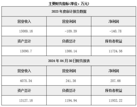 江苏常州生物基纤维制成品制造公司转让项目