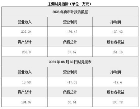 辽宁建筑工程综合服务公司转让项目