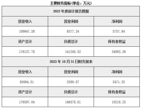 江苏市政设计公司转让项目