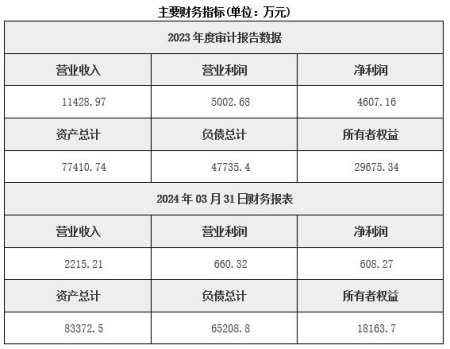 新疆哈密新能源项目投资服务公司转让项目