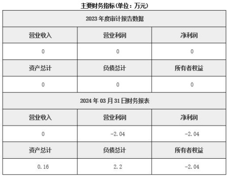 湖北土木工程建筑公司转让项目