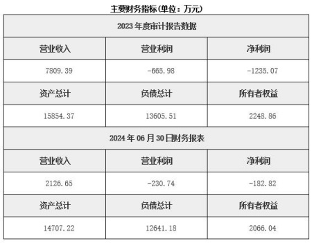 四川建设工程公司转让项目