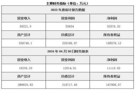 内蒙古风力发电公司转让项目