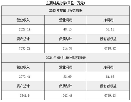 福建环保水处理技术服务公司转让项目