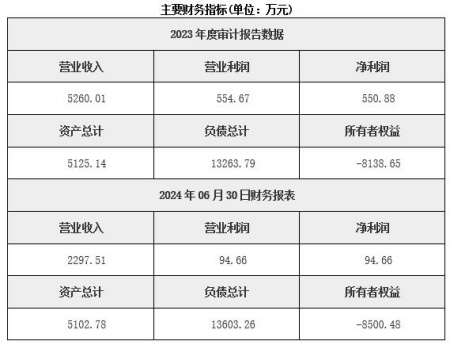 黑龙江化工公司转让项目