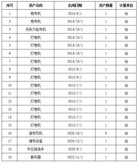 浙江绍兴纺织设备转让项目