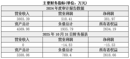 新疆医疗器械技术服务公司转让项目
