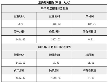 北京食品零售公司转让项目