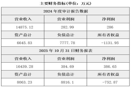北京中药饮片生产公司转让项目