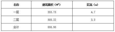 北京繁华商圈西单一二层858.95㎡商业房产出租项目