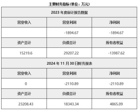 黑龙江大兴安岭金矿采选公司转让项目