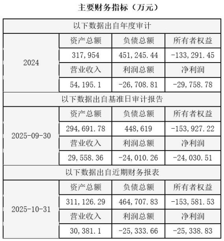 山东济南节能环保服务公司转让项目