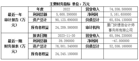 福建电力设备制造公司转让项目