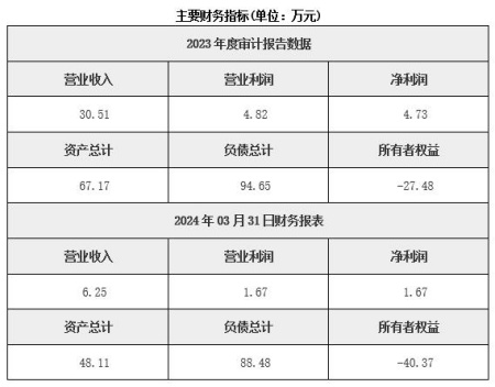 内蒙古一卡通服务公司转让项目