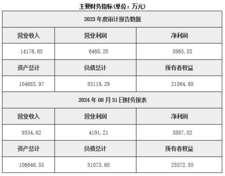 内蒙古风力发电公司转让项目