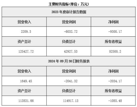 北京房地产开发公司转让项目