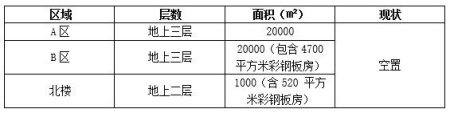 北京市丰台区南四环房产出租项目