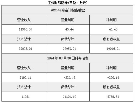 山东智慧化供热服务公司转让项目