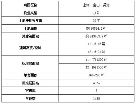 上海宝山区吴淞口办公房产出售项目