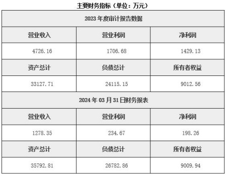 新疆乌鲁木齐新能源项目技术服务公司转让项目