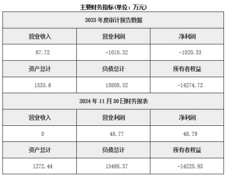 北京西城区矿产资源勘探公司转让项目