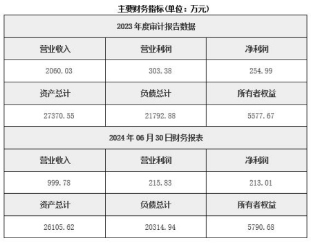 江苏污水处理公司转让项目