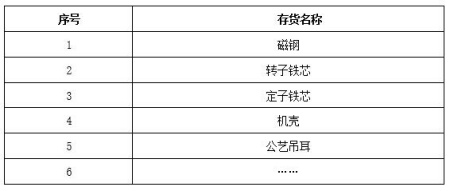 山东新能源汽车及配件生产设备转让项目