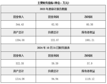 湖南新能源汽车技术服务公司转让项目