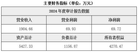 上海放射性药物技术服务公司转让项目
