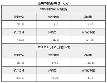 北京保税物流服务公司转让项目