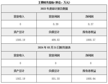 河南冷链物流技术服务公司转让项目