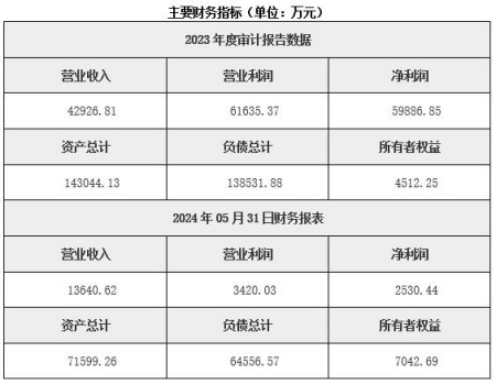 北京装饰工程公司转让项目