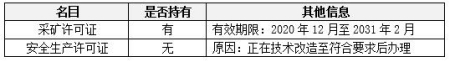 贵州无烟煤煤矿转让项目