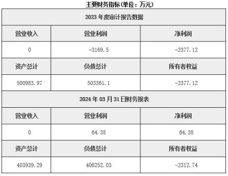 天津房地产开发公司转让项目