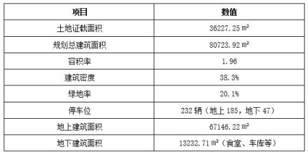 北京顺义医药园54亩工业用地及厂房转让项目