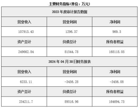 江苏海洋电缆制造公司转让项目