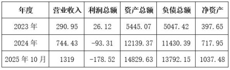 广州充电桩运营公司转让项目